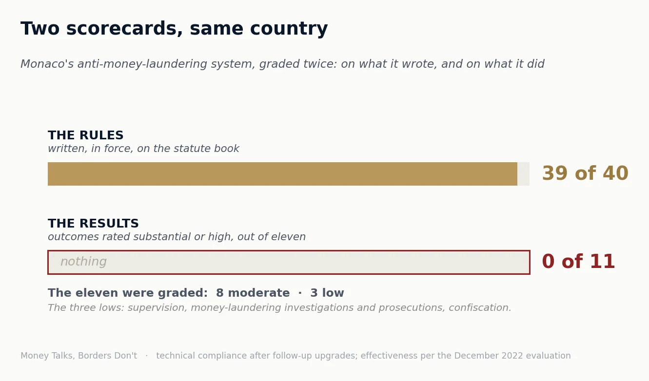 Chart 1 from “39 out of 40”