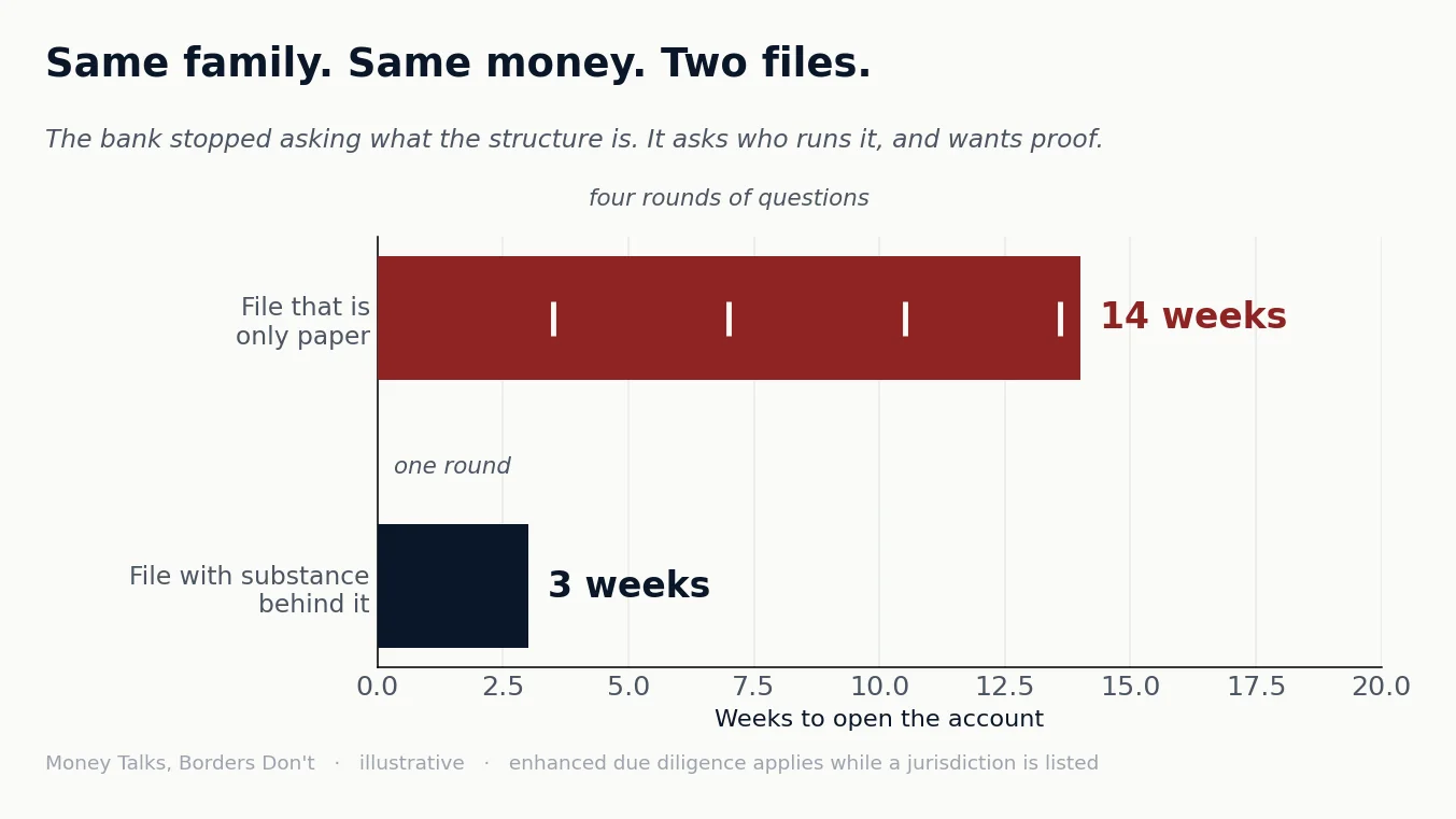 Chart 3 from “39 out of 40”