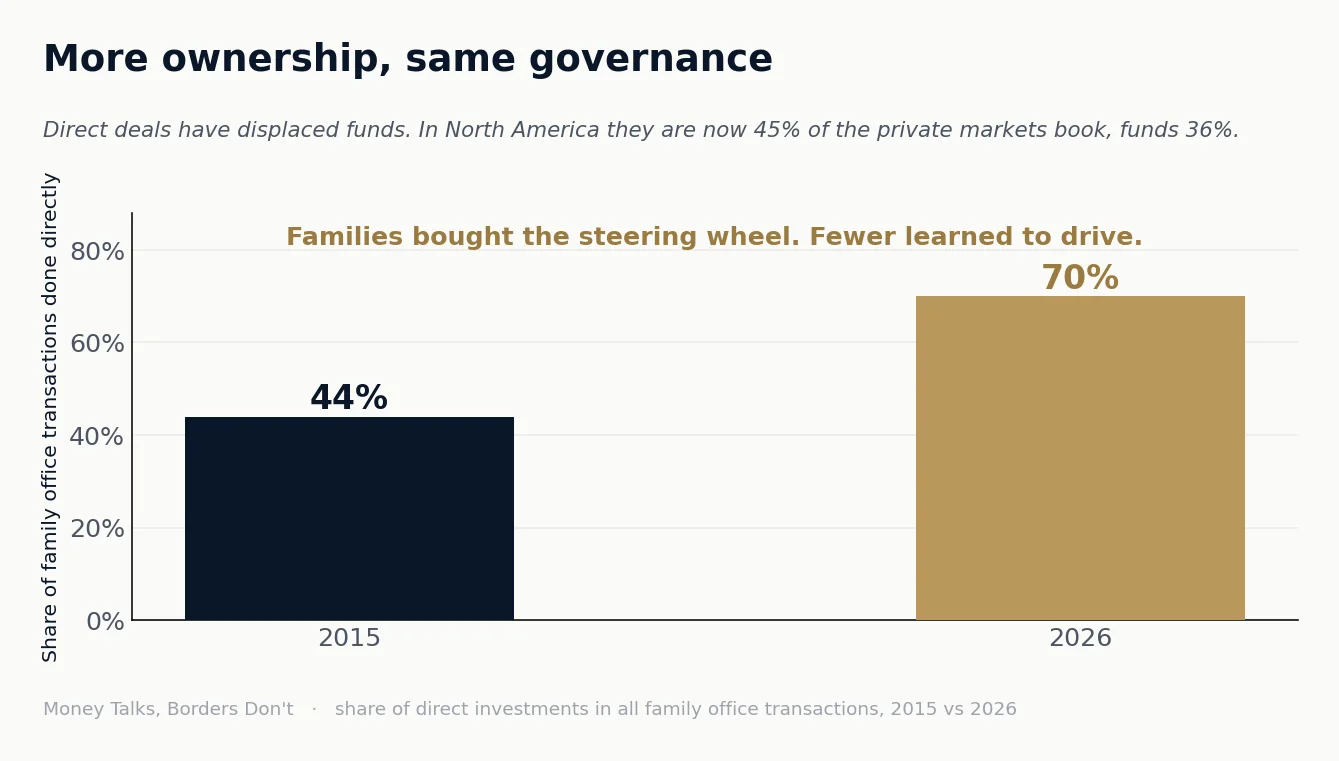 Chart 3 from “Not patient. Present.”