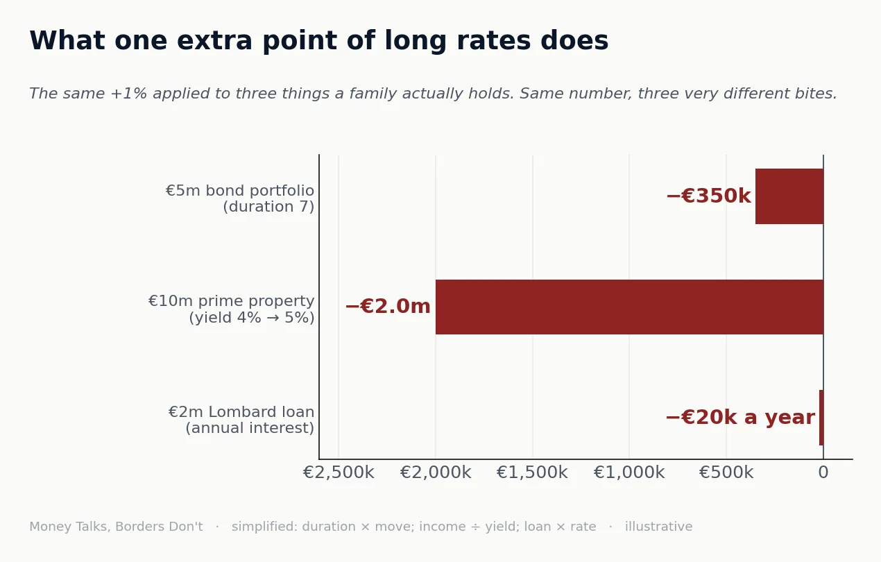 Chart 2 from “One podium, two chairmen”