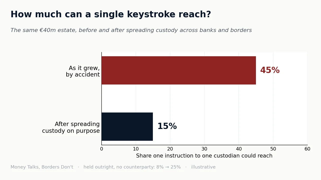 Chart 2 from “The keystroke”