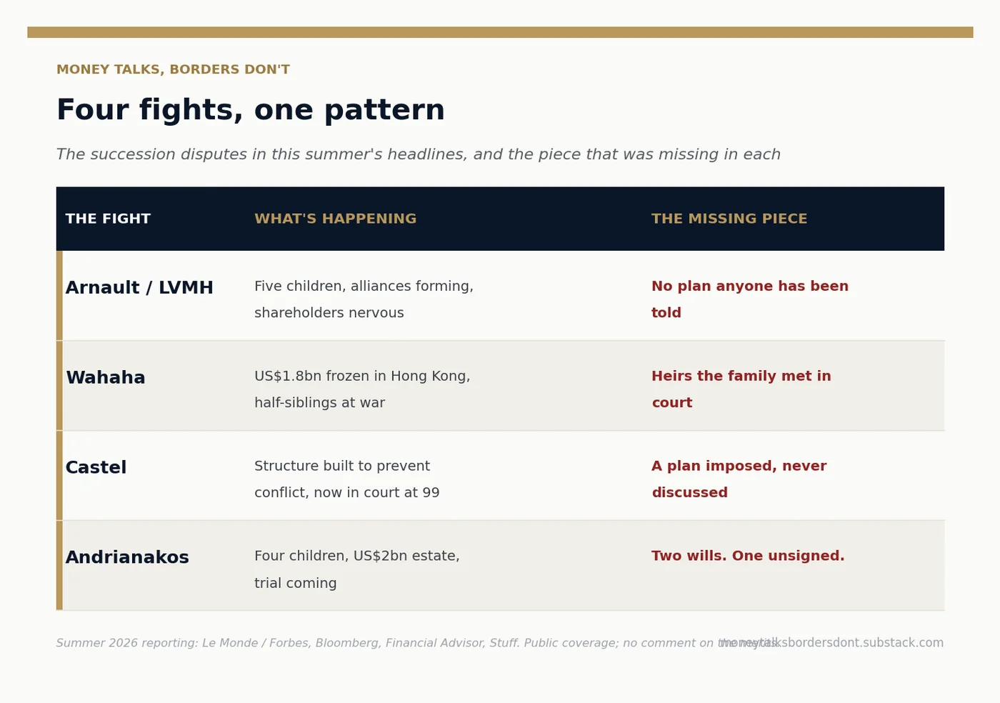 Chart 1 from “The plan nobody knows”