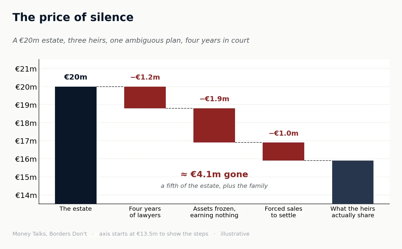 Chart 2 from “The plan nobody knows”