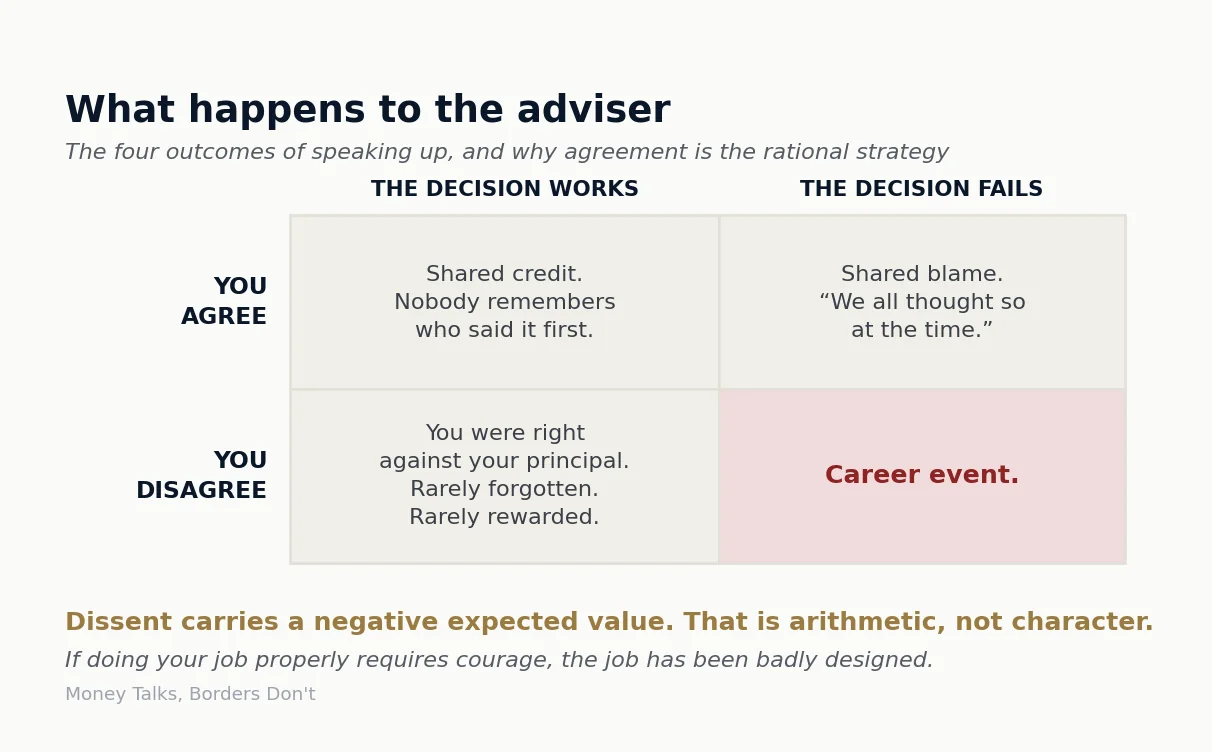 Chart 1 from “Who says no?”