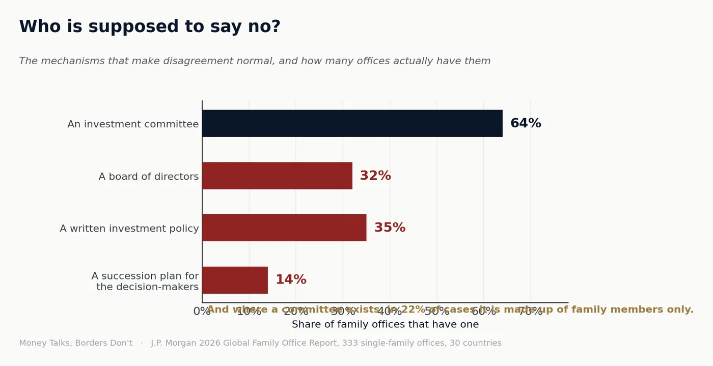 Chart 2 from “Who says no?”