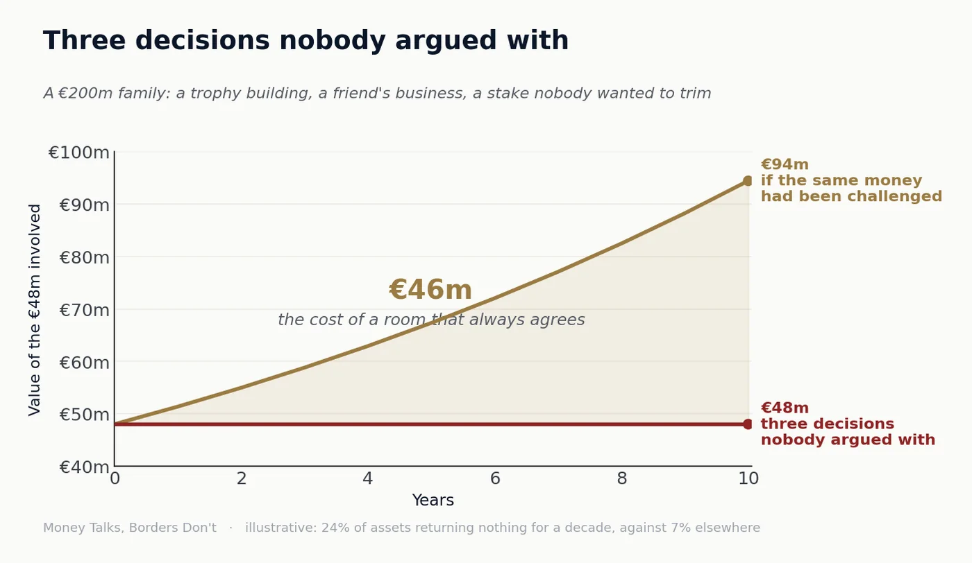 Chart 3 from “Who says no?”